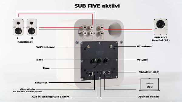 Sub Five - aktiivi (2.1 vahvistimella) - Image 5